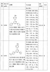 Figure TW201800403AD00115