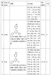 Figure TW201800403AD00121