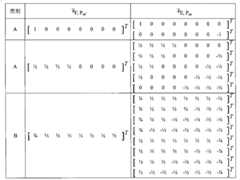 Figure BPA00001242850700202