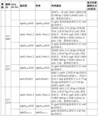 Figure GDA0002992446570002421