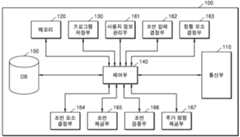 Figure R1020160112671