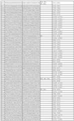 Figure 112011031303859-pct00091