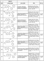 Figure imgf000202_0001