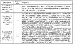 Figure imgf000042_0001