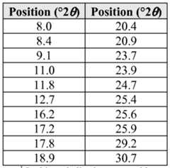 Figure imgf000029_0001