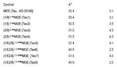 Figure imgf000276_0002