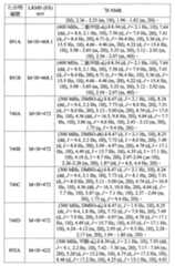 Figure 108131375-A0202-12-0435-254