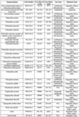 Figure imgf000153_0001