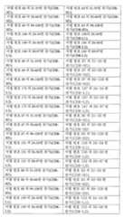 Figure 112015032492684-pat00001