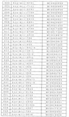 Figure 0007405380000015