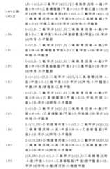 Figure 106103216-A0202-12-0035-28