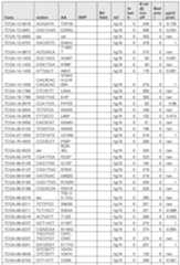 Figure imgf000450_0001