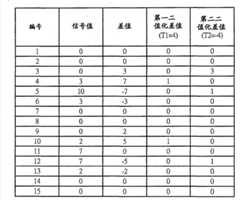Figure GSB00001003812200221