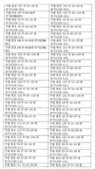 Figure 112015032492684-pat00009