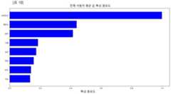 Figure 112022110622314-pat00010