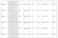 Figure 110101167-A0305-12-0092-25