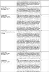 Figure imgf000101_0001