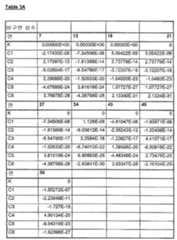 Figure 112007034842507-PAT00014