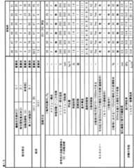 Figure JPOXMLDOC01-appb-T000016
