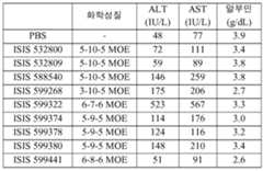 Figure 112016114379466-pct00538