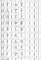 Figure JPOXMLDOC01-appb-T000065