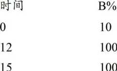 Figure BDA00002386290705852