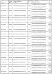 Figure imgf000149_0001