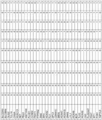 Figure imgf000140_0001