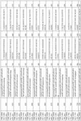 Figure imgf000128_0001