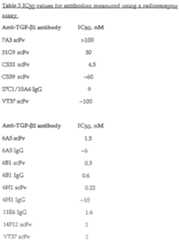Figure imgf000130_0001