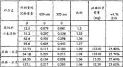 Figure G2007800224960D00371