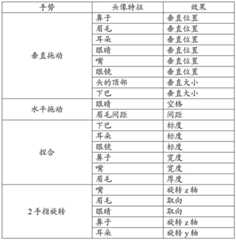 Figure BDA0002295404950000731