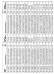 Figure imgf000141_0001