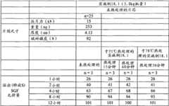 Figure BDA00001768100301651