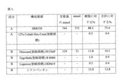 Figure 0007539885000004