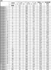 Figure JPOXMLDOC01-appb-T000016