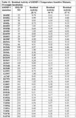 Figure imgf000265_0001