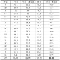 Figure BDA0003343023640000142