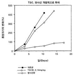 Figure 112007066804814-pct00056