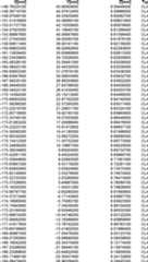 Figure DE102015221985A1_0030