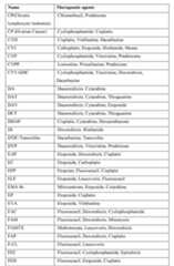 Figure imgf000095_0001