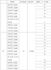 Figure PCTCN2023071255-appb-000184