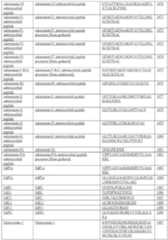 Figure imgf000148_0001