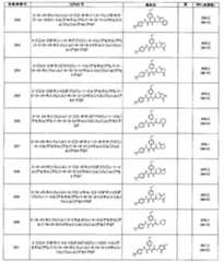 Figure JPOXMLDOC01-appb-T000158