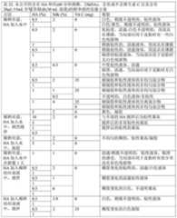 Figure 84780DEST_PATH_IMAGE032