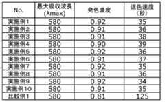 Figure JPOXMLDOC01-appb-T000012