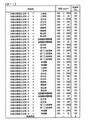 Figure TWI614242BD00272