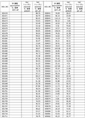 Figure 2022130597000021