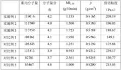 Figure BDA0001989438190000091