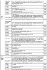 Figure imgf000141_0001